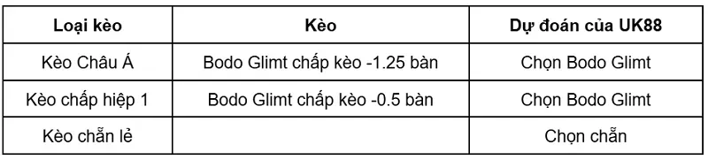 keo-nha-cai-bodo-glimt-vs-nec-nijmegen-uk88