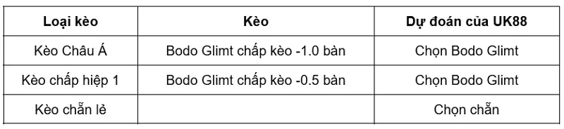 keo-nha-cai-bodo-glimt-vs-st-gilloise-uk88