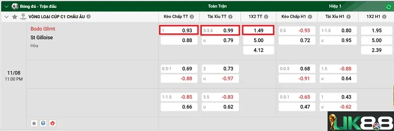 keo-nha-cai-bodo-glimt-vs-st-gilloise-uk88