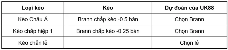 keo-nha-cai-brann-vs-rosenborg-uk88