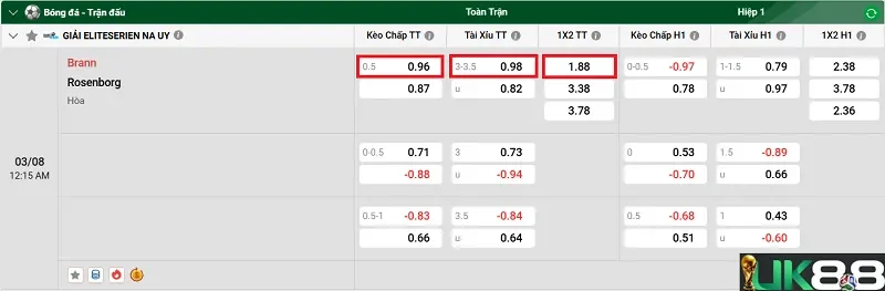 keo-nha-cai-brann-vs-rosenborg-uk88
