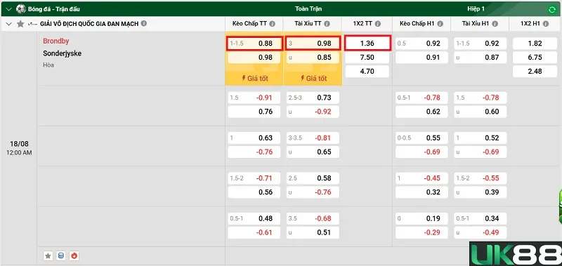 keo-nha-cai-brondby-vs-sonderjyske-uk88
