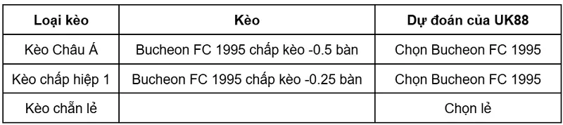 keo-nha-cai-bucheon-fc-1995-vs-gwangju-uk88