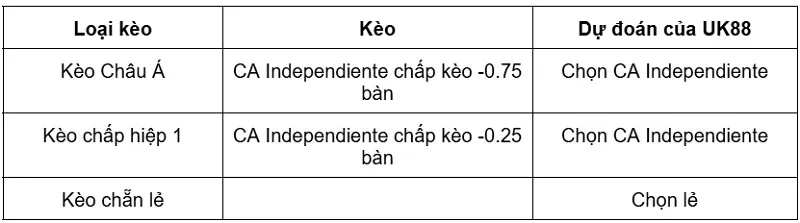 keo-nha-cai-ca-independiente-vs-ca-platense-uk88