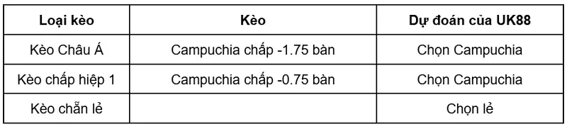 keo-nha-cai-campuchia-vs-dong-timor-uk88