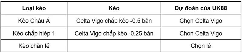 keo-nha-cai-celta-vigo-vs-osasuna-uk88