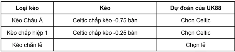 keo-nha-cai-celtic-vs-lask-linz-uk88
