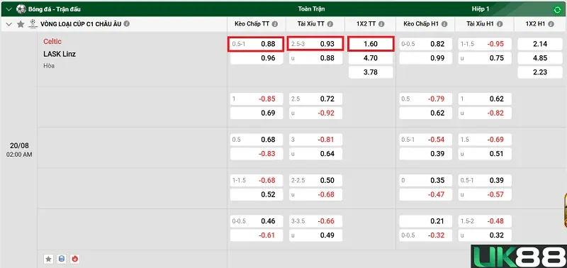 keo-nha-cai-celtic-vs-lask-linz-uk88