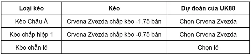 keo-nha-cai-crvena-zvezda-vs-hapoel-beer-sheva-uk88