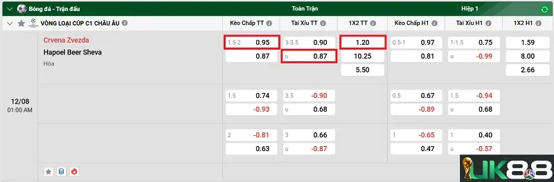 keo-nha-cai-crvena-zvezda-vs-hapoel-beer-sheva-uk88