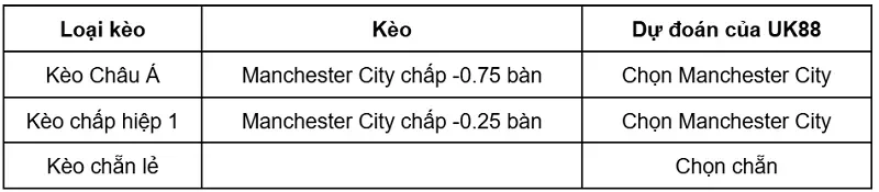 keo-nha-cai-crystal-palace-vs-manchester-city-uk88
