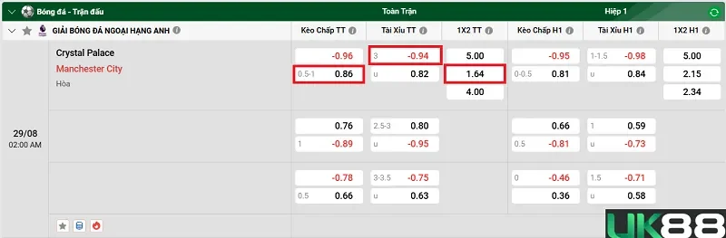 keo-nha-cai-crystal-palace-vs-manchester-city-uk88