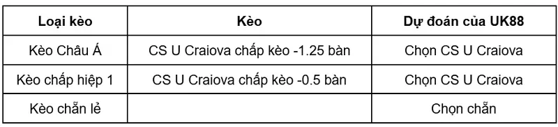 keo-nha-cai-cs-u-craiova-vs-ararat-armenia-uk88