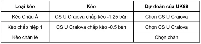 keo-nha-cai-cs-u-craiova-vs-kups-uk88