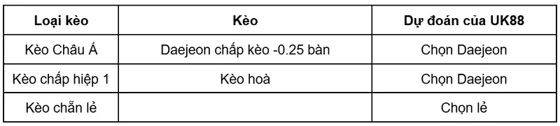 keo-nha-cai-daejeon-vs-ulsan-hyundai-uk88