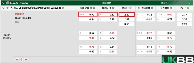 keo-nha-cai-daejeon-vs-ulsan-hyundai-uk88