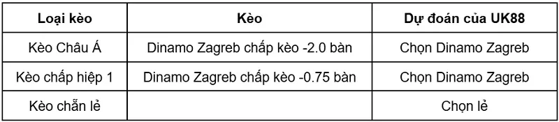 keo-nha-cai-dinamo-zagreb-vs-kauno-zalgiris-uk88