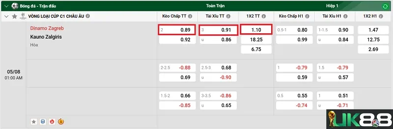 keo-nha-cai-dinamo-zagreb-vs-kauno-zalgiris-uk88