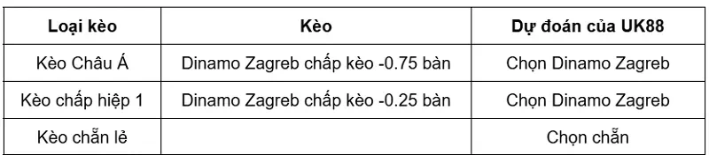keo-nha-cai-dinamo-zagreb-vs-viking-uk88