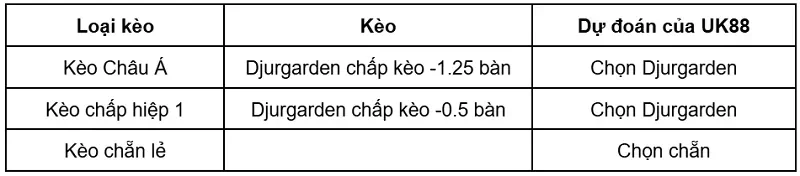 keo-nha-cai-djurgarden-vs-vasteras-sk-uk88