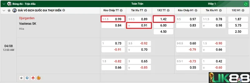keo-nha-cai-djurgarden-vs-vasteras-sk-uk88