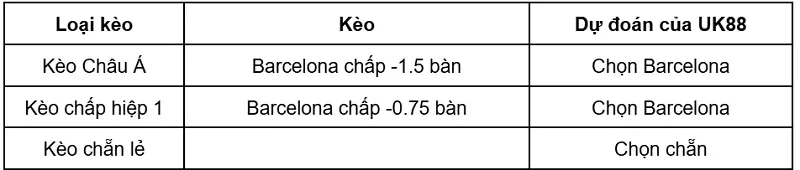 keo-nha-cai-elche-vs-barcelona-uk88