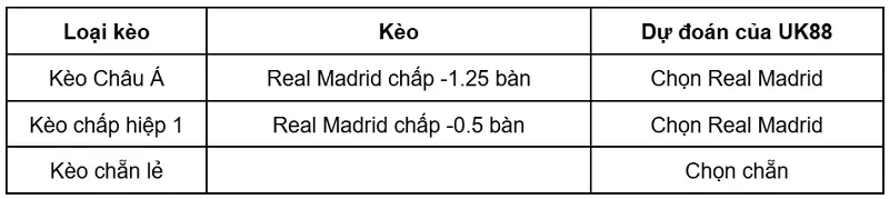 keo-nha-cai-espanyol-vs-real-madrid-uk88