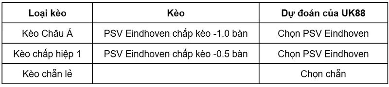 keo-nha-cai-excelsior-vs-psv-eindhoven-uk88