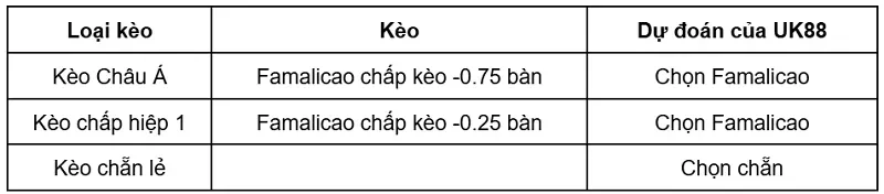 keo-nha-cai-famalicao-vs-maritimo-uk88