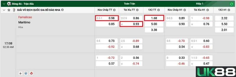keo-nha-cai-famalicao-vs-maritimo-uk88