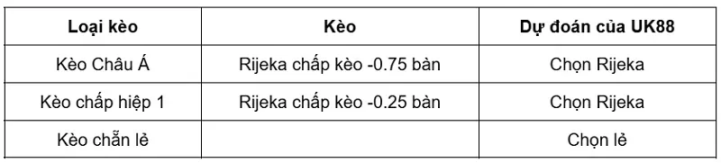 keo-nha-cai-fc-ilves-vs-rijeka-uk88
