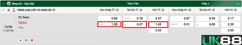 keo-nha-cai-fc-ilves-vs-rijeka-uk88