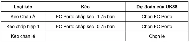 keo-nha-cai-fc-porto-vs-arouca-uk88
