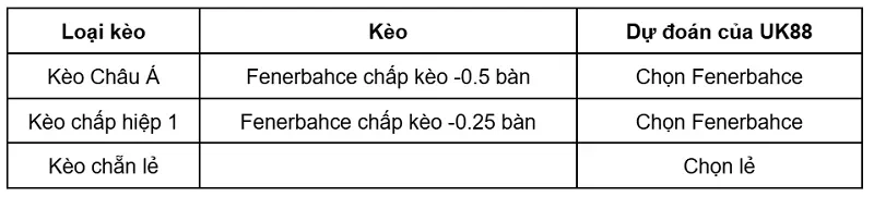 keo-nha-cai-fenerbahce-vs-lyon-uk88