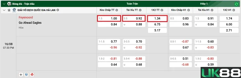 keo-nha-cai-feyenoord-vs-go-ahead-eagles-uk88