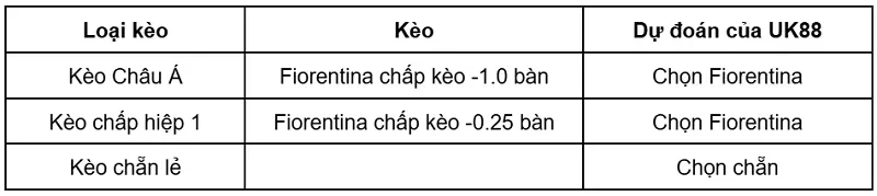 keo-nha-cai-fiorentina-vs-frosinone-uk88
