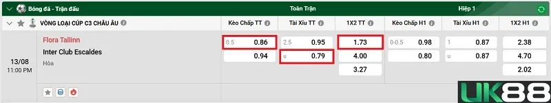 keo-nha-cai-flora-tallinn-vs-inter-club-escaldes-uk88