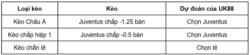 keo-nha-cai-frosinone-vs-juventus-uk88