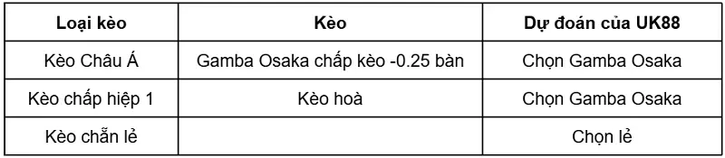 keo-nha-cai-gamba-osaka-vs-urawa-red-diamonds-uk88