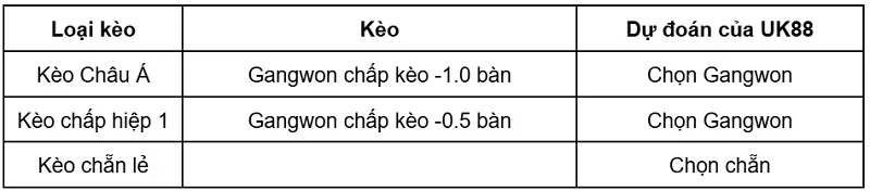 keo-nha-cai-gangwon-vs-gwangju-uk88