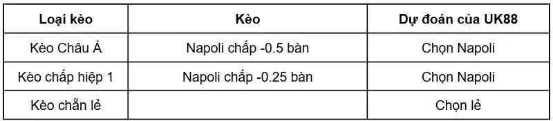 keo-nha-cai-genoa-vs-napoli-uk88