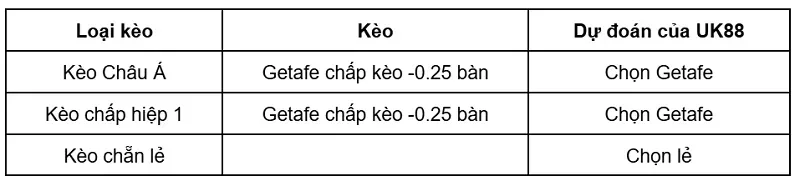 keo-nha-cai-getafe-vs-racing-santander-uk88