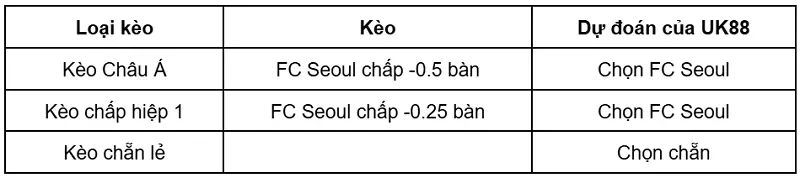 keo-nha-cai-gimcheon-sangmu-vs-fc-seoul-uk88