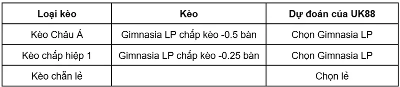 keo-nha-cai-gimnasia-lp-vs-barracas-central-uk88
