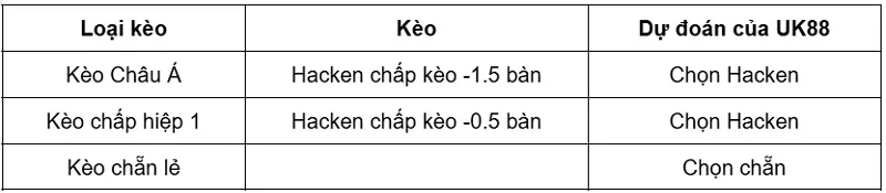 keo-nha-cai-hacken-vs-halmstads-uk88