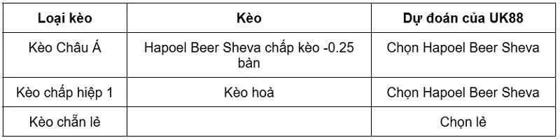 keo-nha-cai-hapoel-beer-sheva-vs-sabah-uk88
