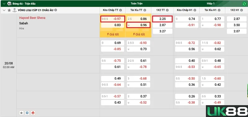 keo-nha-cai-hapoel-beer-sheva-vs-sabah-uk88