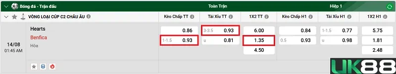 keo-nha-cai-hearts-vs-benfica-uk88