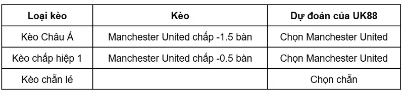 keo-nha-cai-hull-city-vs-manchester-united-uk88
