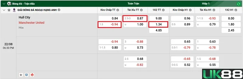 keo-nha-cai-hull-city-vs-manchester-united-uk88
